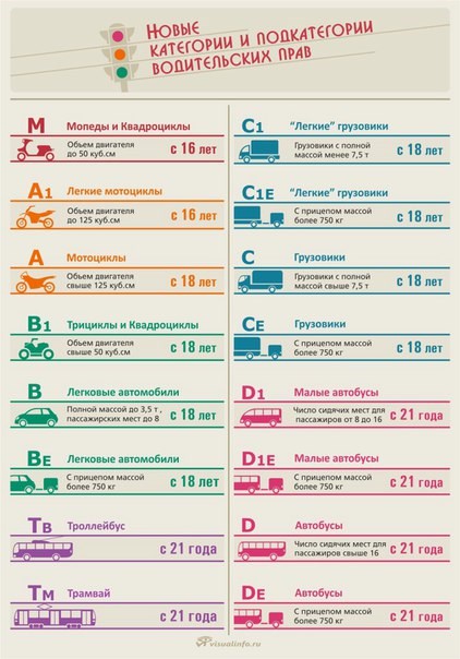 Новость Авангард автошкола